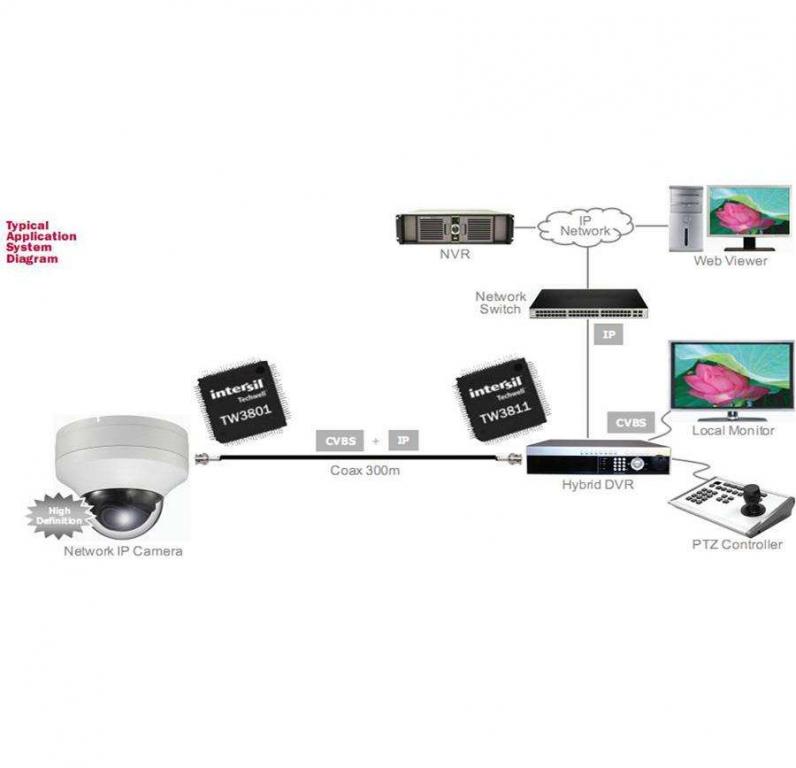 模擬監(jiān)控升級高清監(jiān)控