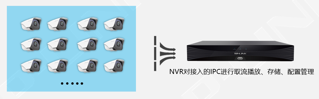 網絡硬盤錄像機選擇