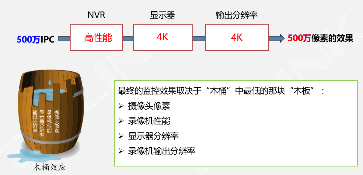 網絡硬盤錄像機選擇