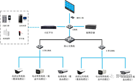 大華高空拋物監控系統