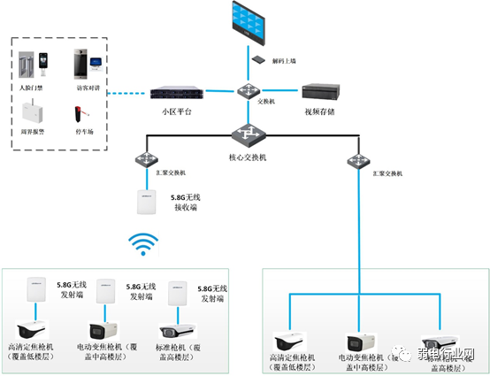 大華高空拋物監控系統