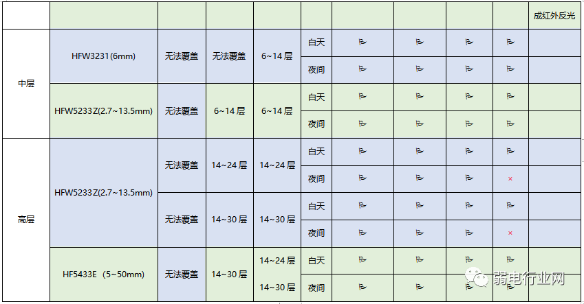 大華高空拋物監控系統