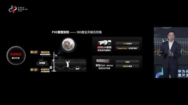 光視聯動周界安防方案