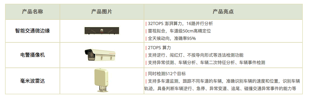 全息路口智能識別系統