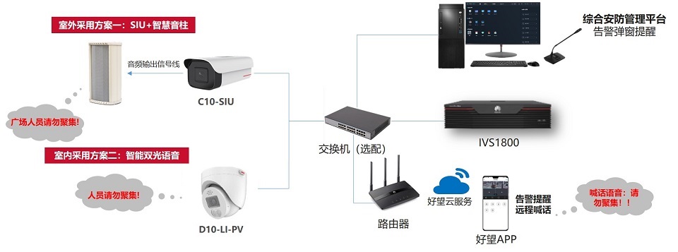華為好望體育運(yùn)動(dòng)場(chǎng)館、演藝中心人數(shù)超標(biāo)預(yù)警系統(tǒng)