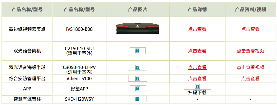 華為好望體育運(yùn)動(dòng)場(chǎng)館、演藝中心人數(shù)超標(biāo)預(yù)警系統(tǒng)