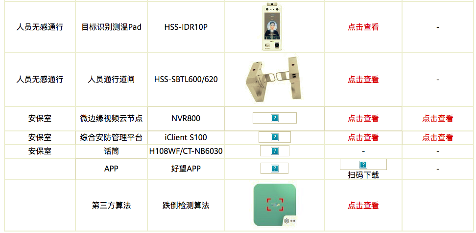 華為好望養老院智慧監管系統