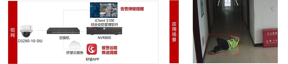 華為好望養老院智慧監管系統