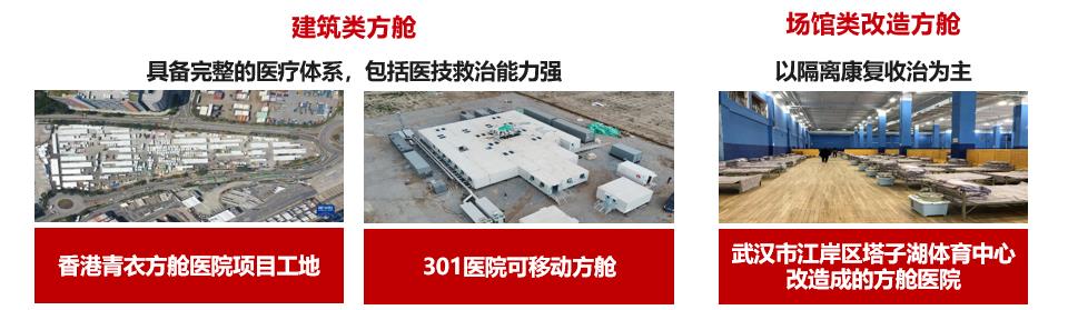 華為好望方艙醫(yī)院智能安防解決方案