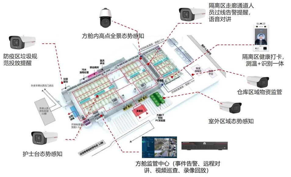 華為好望方艙醫(yī)院智能安防解決方案
