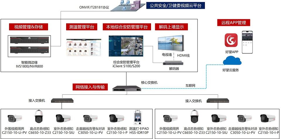 華為好望方艙醫(yī)院智能安防解決方案