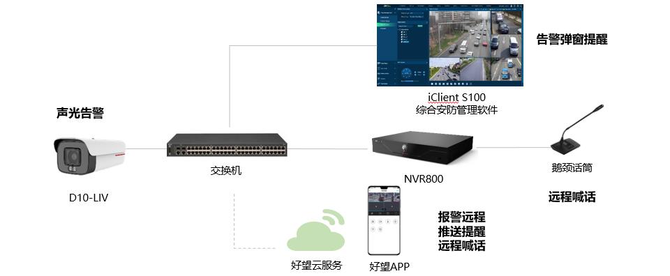 華為好望智慧工廠園區(qū)視頻周界系統(tǒng)