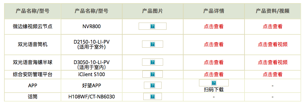 華為好望智慧工廠園區(qū)視頻周界系統(tǒng)