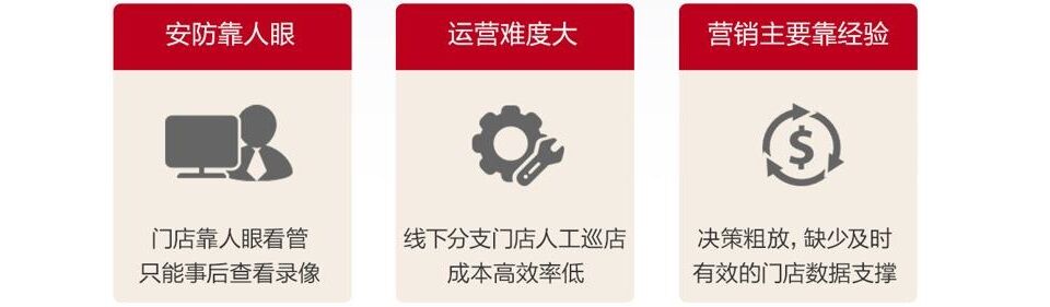 華為好望連鎖店視頻監控系統