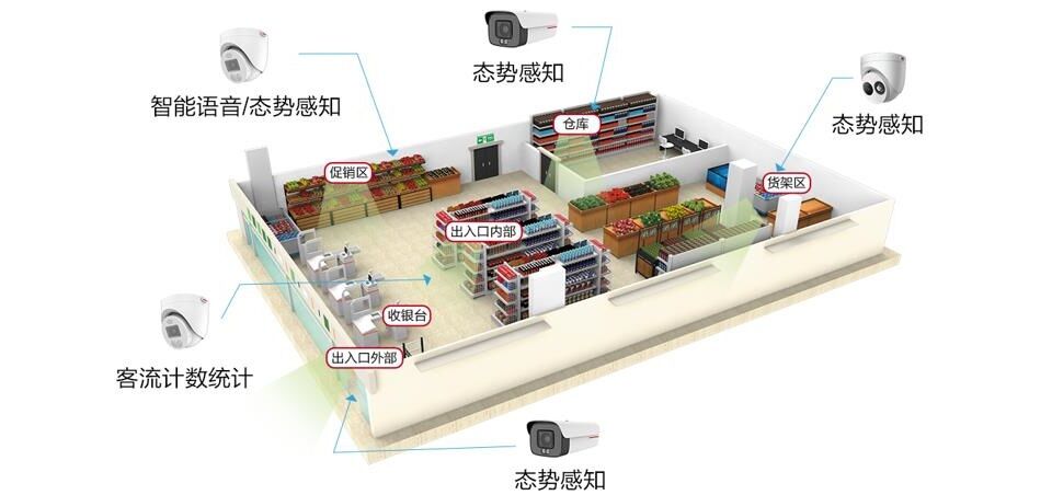 華為好望連鎖店視頻監控系統