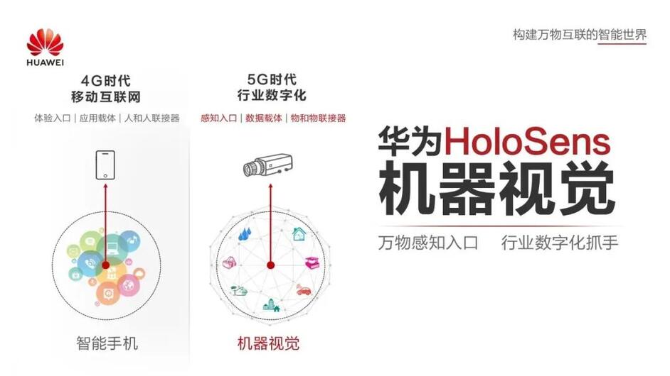 華為機器視覺1