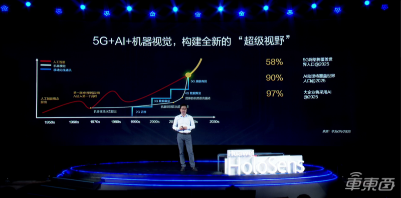 華為5G攝像機(jī)