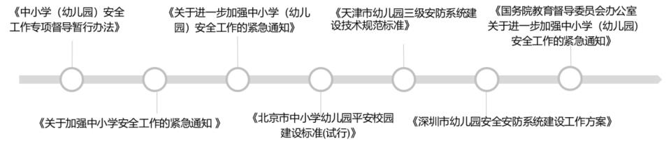 校園綜合安防監(jiān)控系統(tǒng)
