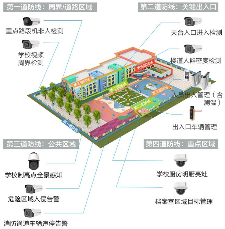 校園綜合安防監(jiān)控系統(tǒng)