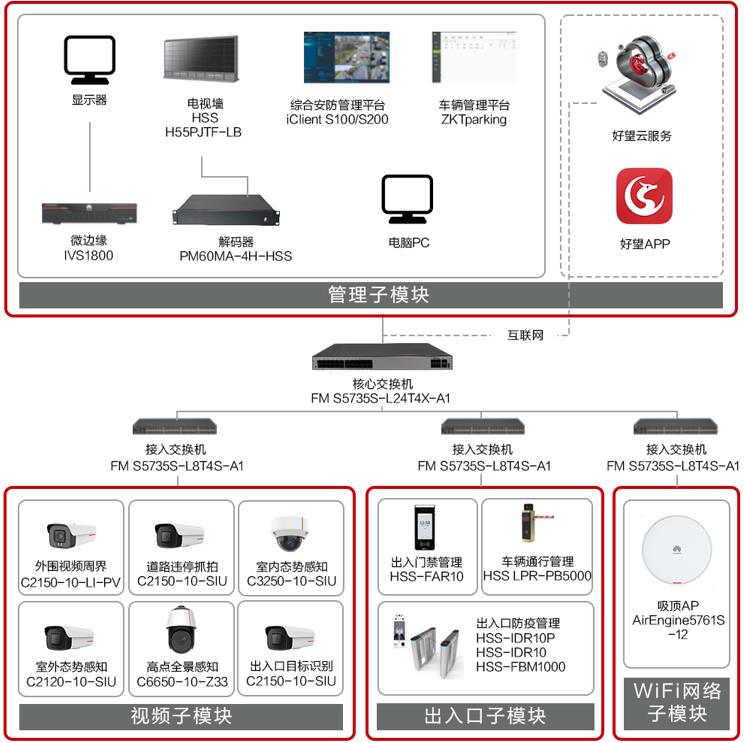 校園綜合安防監(jiān)控系統(tǒng)