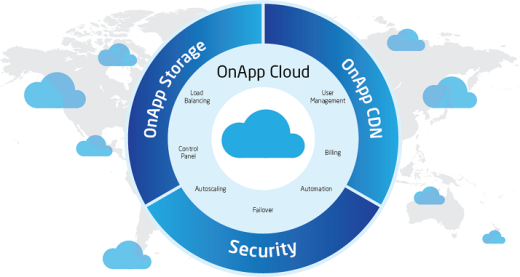 支持CDN視頻監(jiān)控系統(tǒng)加速、負(fù)載均衡技術(shù)
